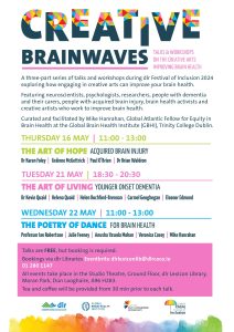 creative brainwaves